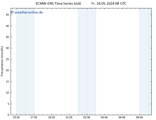 Niederschlag ALL TS Fr 24.05.2024 20 UTC