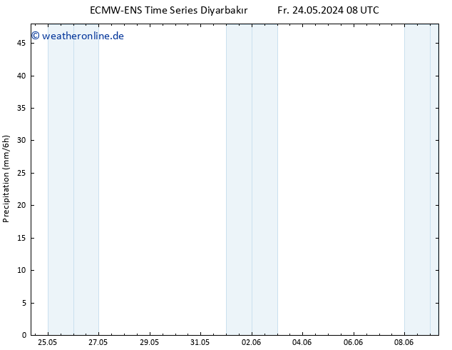 Niederschlag ALL TS Fr 24.05.2024 14 UTC