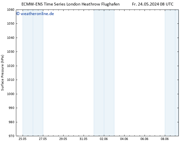 Bodendruck ALL TS Sa 25.05.2024 08 UTC