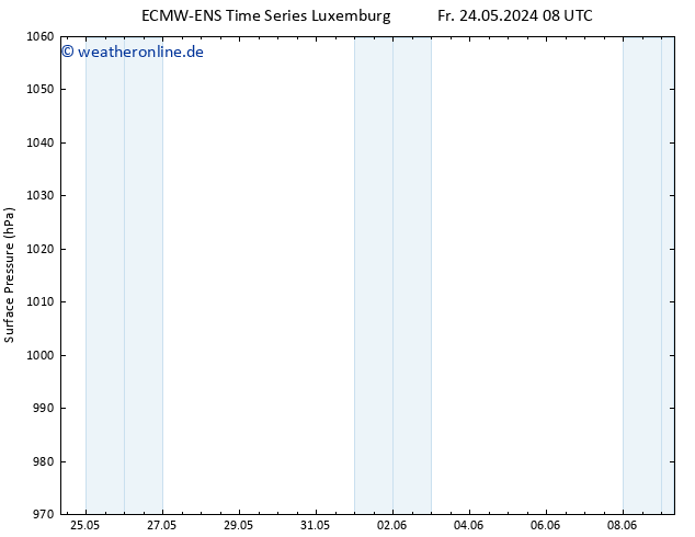 Bodendruck ALL TS So 26.05.2024 14 UTC