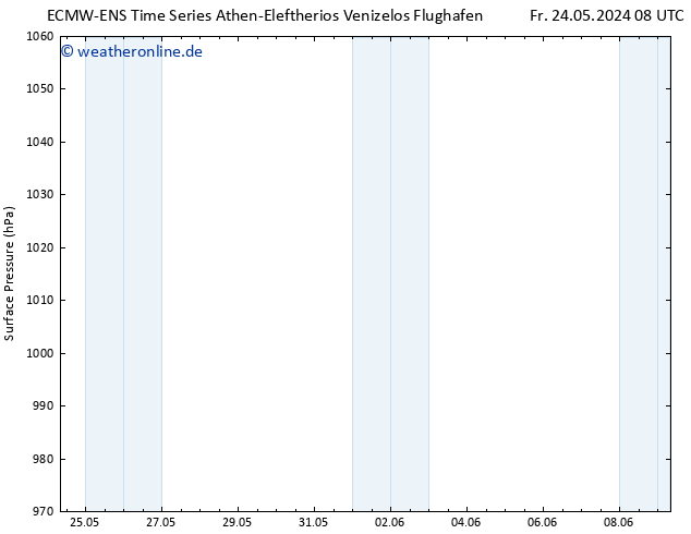 Bodendruck ALL TS Fr 24.05.2024 14 UTC
