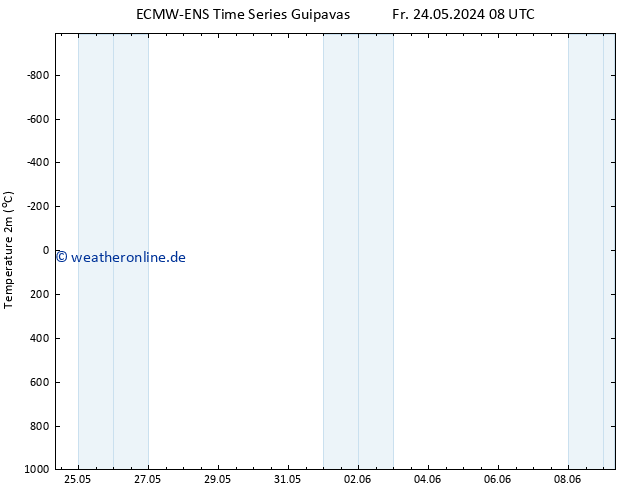 Temperaturkarte (2m) ALL TS Fr 24.05.2024 08 UTC