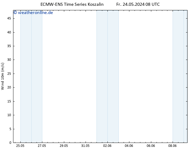 Bodenwind ALL TS Fr 24.05.2024 14 UTC