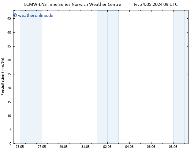 Niederschlag ALL TS Mo 27.05.2024 21 UTC