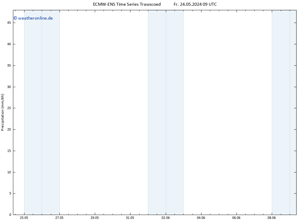 Niederschlag ALL TS Fr 24.05.2024 15 UTC