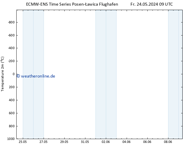 Temperaturkarte (2m) ALL TS Fr 24.05.2024 15 UTC