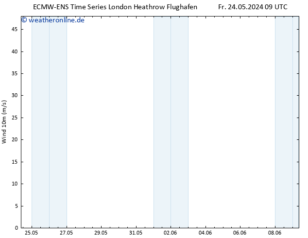 Bodenwind ALL TS Di 28.05.2024 09 UTC