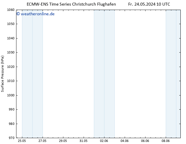 Bodendruck ALL TS Fr 24.05.2024 10 UTC