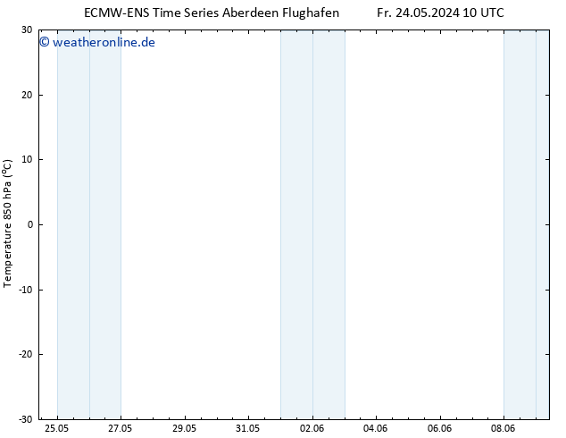 Temp. 850 hPa ALL TS Mo 03.06.2024 10 UTC
