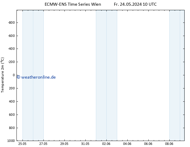 Temperaturkarte (2m) ALL TS Fr 24.05.2024 16 UTC