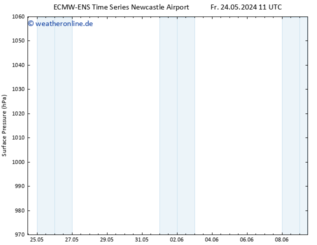 Bodendruck ALL TS So 09.06.2024 11 UTC
