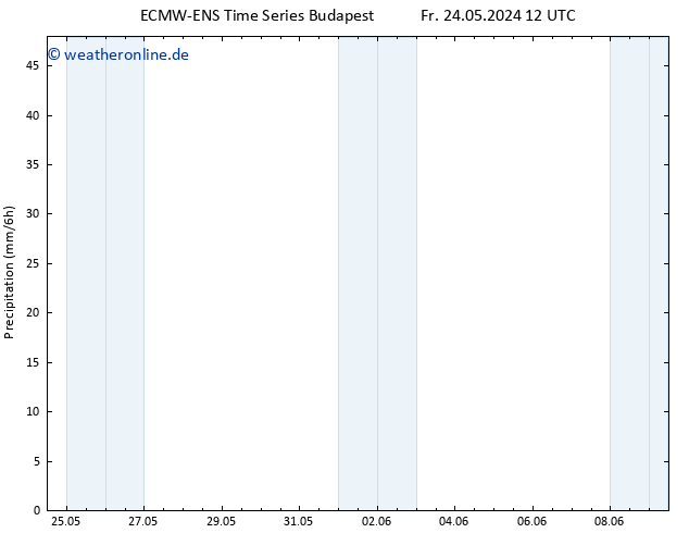 Niederschlag ALL TS Mo 03.06.2024 12 UTC