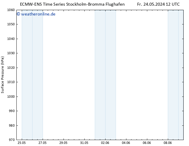 Bodendruck ALL TS Fr 24.05.2024 18 UTC