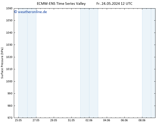 Bodendruck ALL TS So 26.05.2024 18 UTC