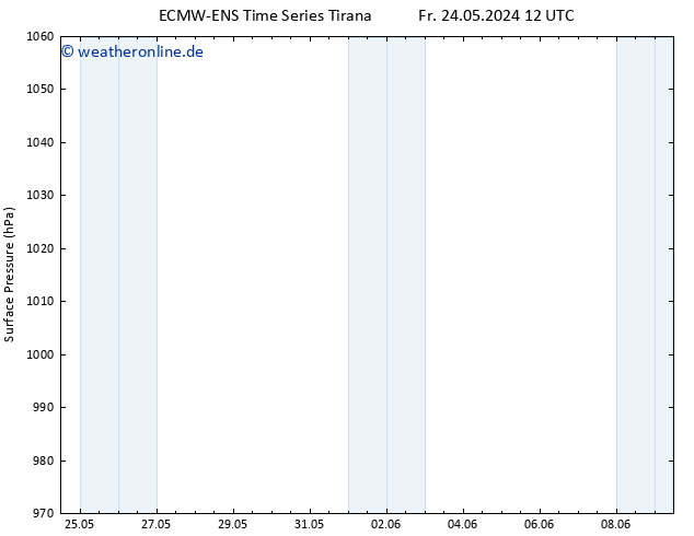 Bodendruck ALL TS So 26.05.2024 00 UTC