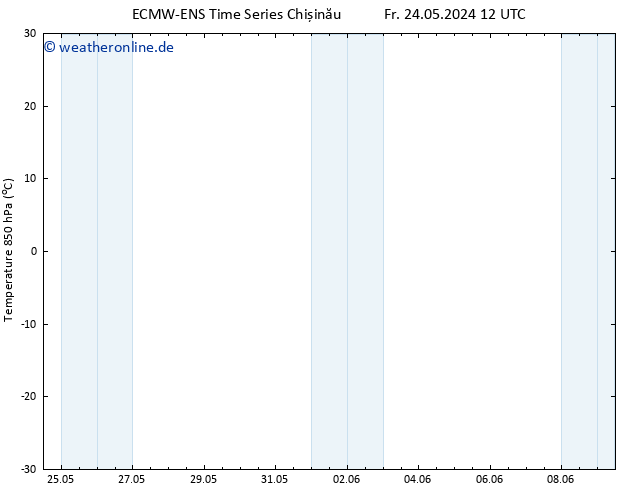 Temp. 850 hPa ALL TS So 09.06.2024 12 UTC