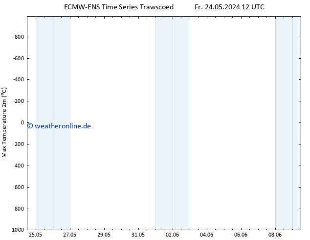 Höchstwerte (2m) ALL TS Fr 24.05.2024 18 UTC