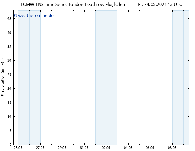 Niederschlag ALL TS Sa 25.05.2024 01 UTC