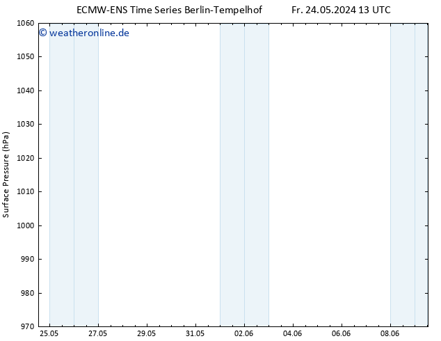Bodendruck ALL TS Fr 31.05.2024 13 UTC