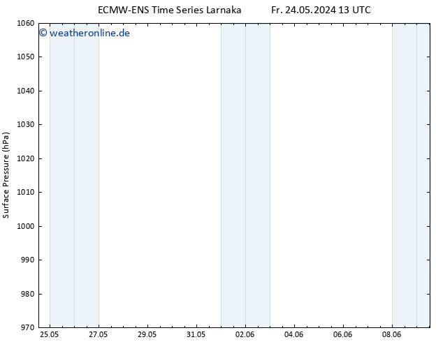 Bodendruck ALL TS Fr 24.05.2024 19 UTC