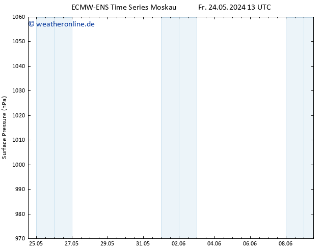 Bodendruck ALL TS Sa 25.05.2024 07 UTC