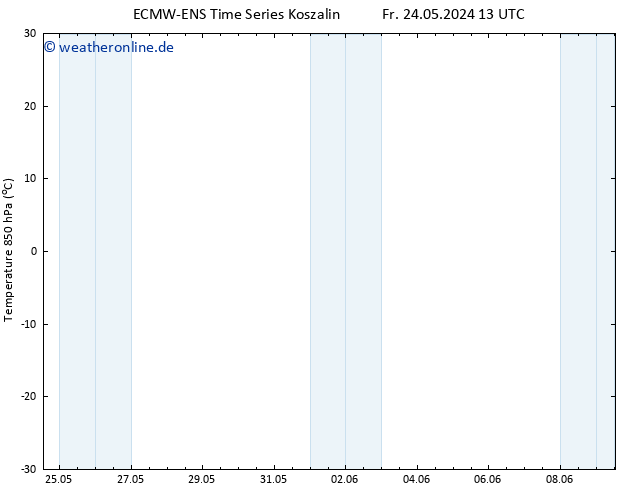 Temp. 850 hPa ALL TS So 09.06.2024 13 UTC