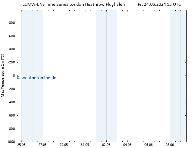 Höchstwerte (2m) ALL TS Fr 31.05.2024 13 UTC