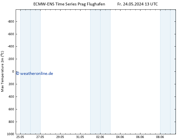 Höchstwerte (2m) ALL TS So 09.06.2024 13 UTC
