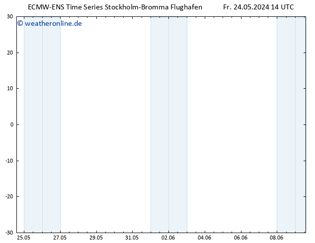 Height 500 hPa ALL TS Fr 24.05.2024 20 UTC