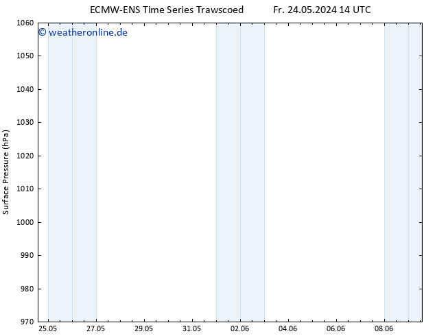 Bodendruck ALL TS Fr 24.05.2024 20 UTC