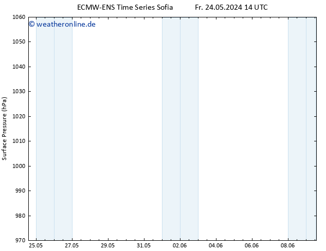 Bodendruck ALL TS So 02.06.2024 14 UTC