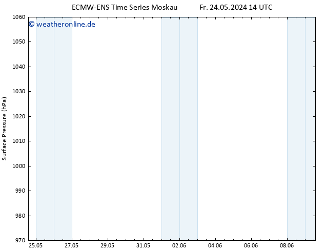 Bodendruck ALL TS Fr 24.05.2024 14 UTC