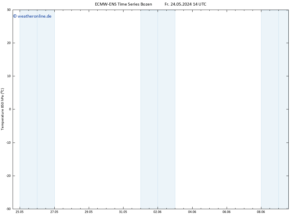 Temp. 850 hPa ALL TS Fr 24.05.2024 20 UTC