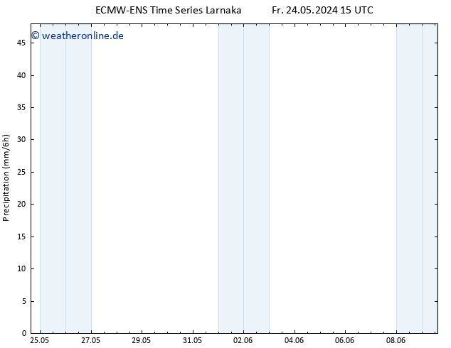 Niederschlag ALL TS Fr 24.05.2024 21 UTC