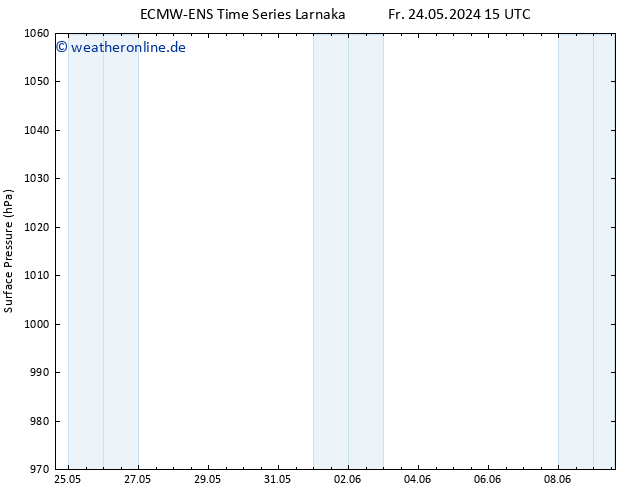 Bodendruck ALL TS So 09.06.2024 15 UTC