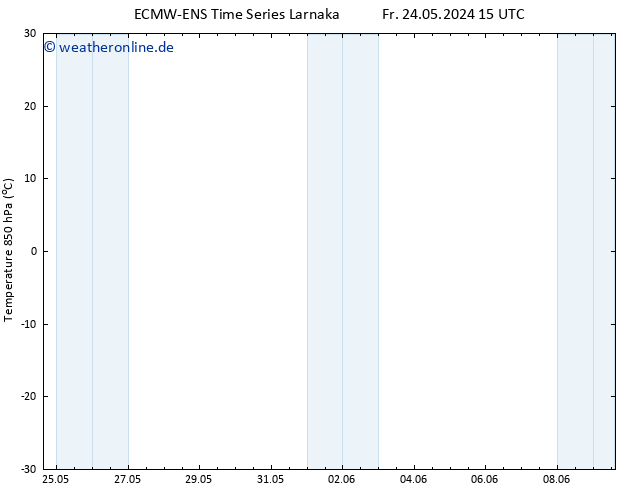 Temp. 850 hPa ALL TS Fr 24.05.2024 21 UTC