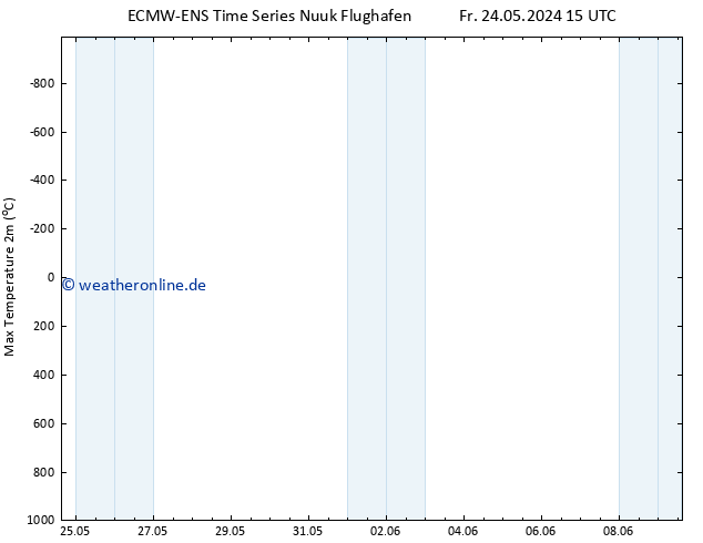 Höchstwerte (2m) ALL TS Mo 27.05.2024 15 UTC