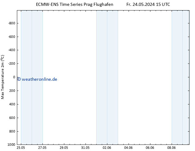 Höchstwerte (2m) ALL TS Fr 24.05.2024 15 UTC