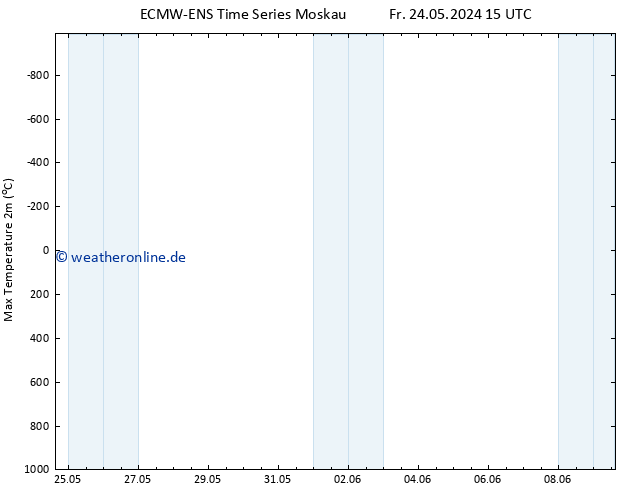 Höchstwerte (2m) ALL TS Sa 01.06.2024 15 UTC