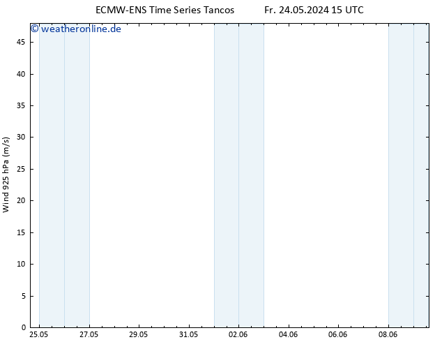 Wind 925 hPa ALL TS Fr 24.05.2024 21 UTC