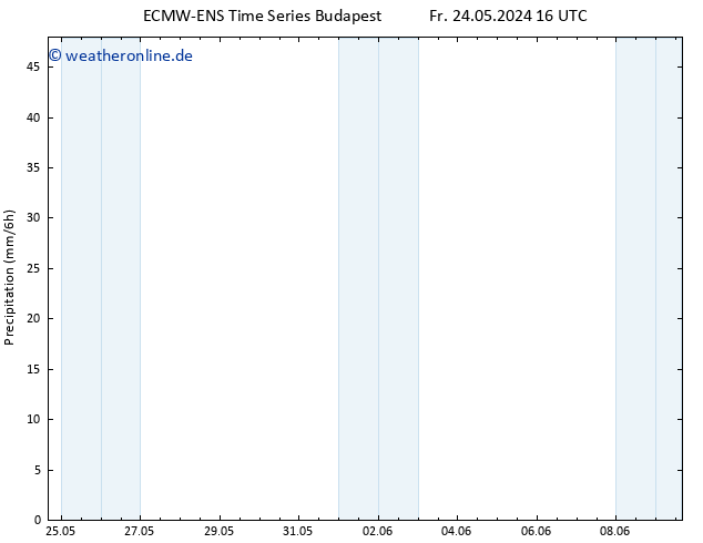 Niederschlag ALL TS Fr 24.05.2024 22 UTC