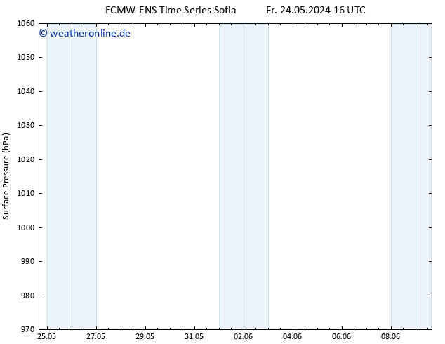 Bodendruck ALL TS So 09.06.2024 16 UTC
