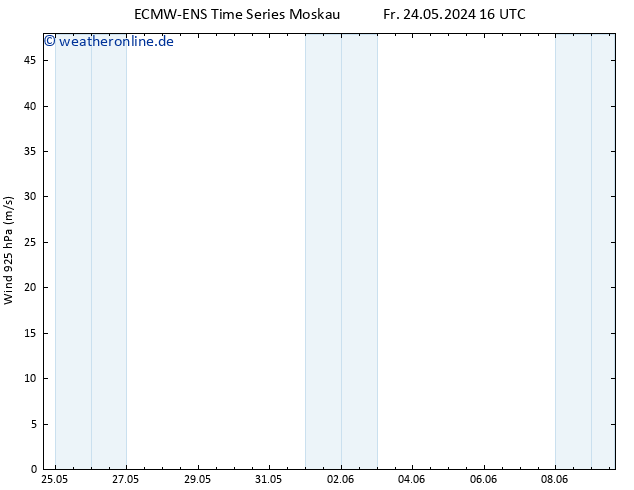 Wind 925 hPa ALL TS Mo 27.05.2024 10 UTC