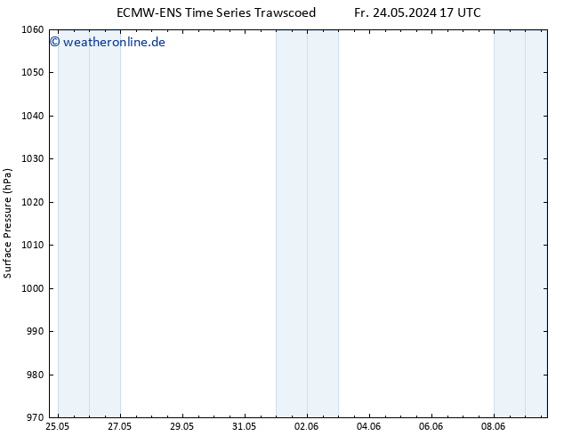 Bodendruck ALL TS Sa 25.05.2024 05 UTC