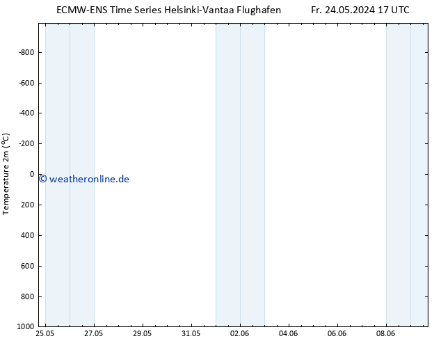 Temperaturkarte (2m) ALL TS Fr 24.05.2024 23 UTC
