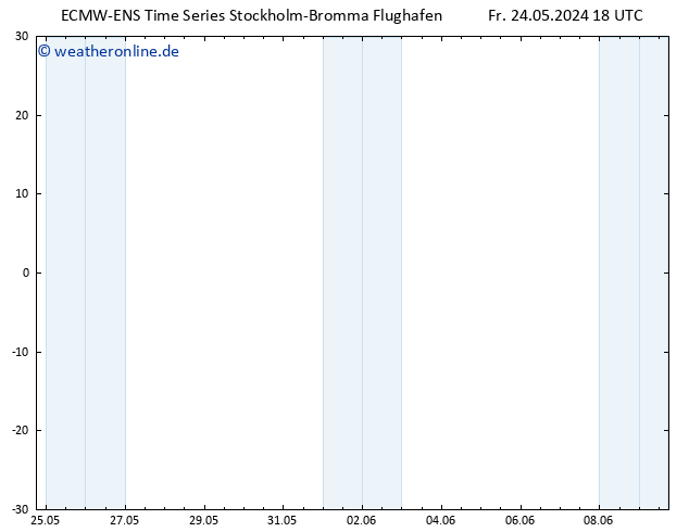 Height 500 hPa ALL TS Fr 24.05.2024 18 UTC