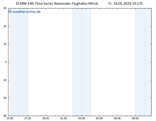 Height 500 hPa ALL TS Fr 24.05.2024 19 UTC