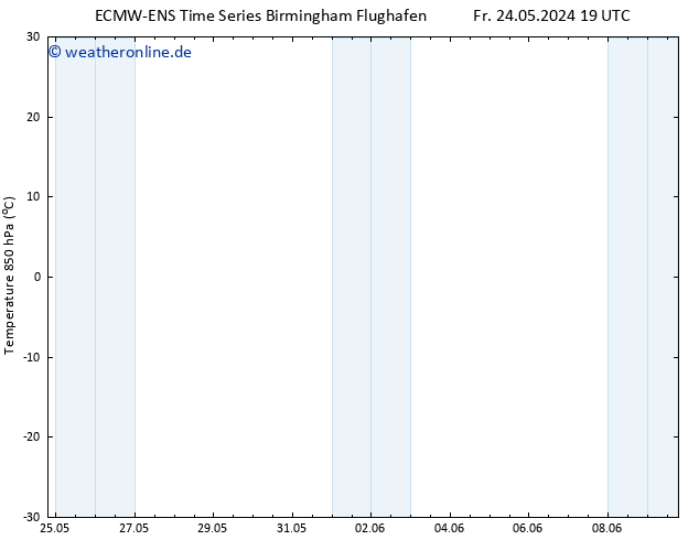 Temp. 850 hPa ALL TS Sa 25.05.2024 19 UTC