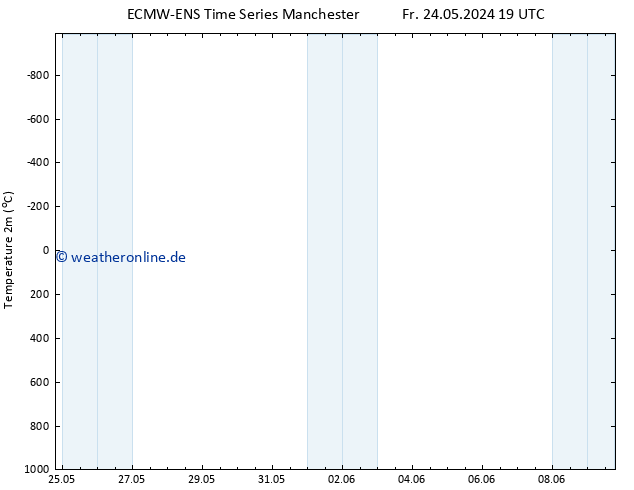 Temperaturkarte (2m) ALL TS Mo 27.05.2024 07 UTC