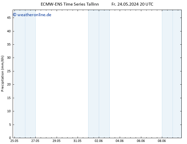 Niederschlag ALL TS Sa 25.05.2024 20 UTC